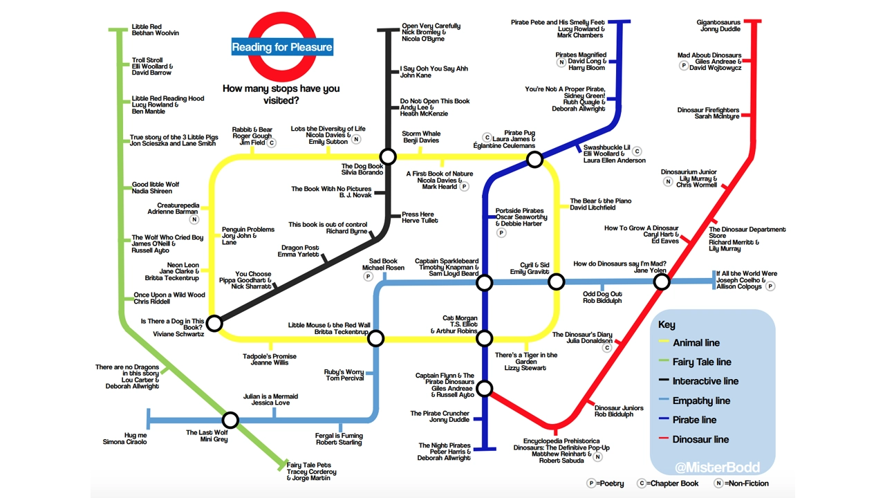 Tube Reading Map KS1