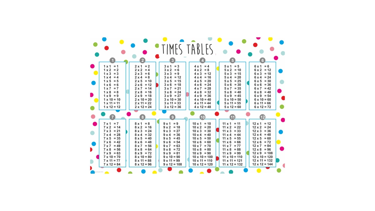 Multiplication Times Ta..