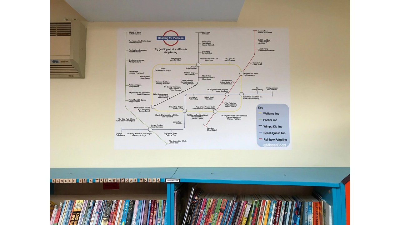 TUBE READING MAP KS2