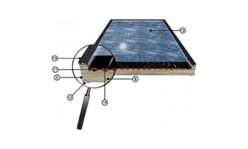 Плосък слънчев колектор EcoSol