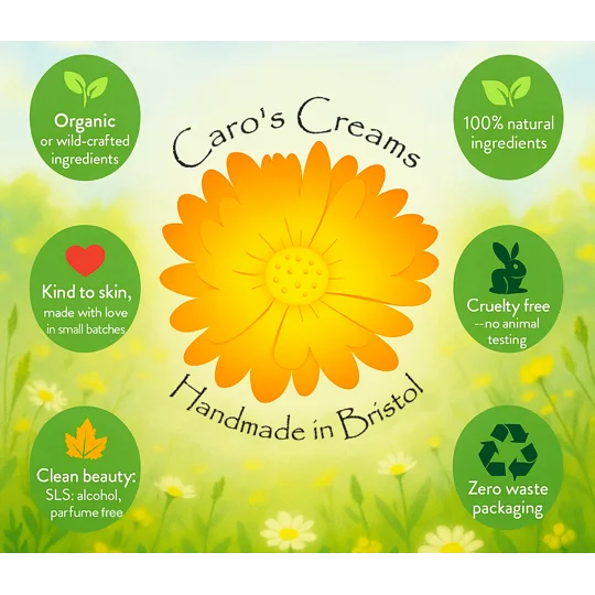 A graphic with Caro’s Creams Handmade in Bristol around a bright yellow and orange calendula flower in the centre. On one side are bubbles with “Organic or wild-crafted ingredients”, “Kind to skin, make with love in small batches”, “Clean beauty: SLS, alcohol, perfume free”. On the other side are bubbles with “100% natural ingredients”, “Cruelty free – no animal testing” and “Zero waste packaging”.