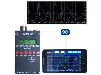 Mini60 HF ANT SWR Antenna Analyzer