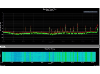 RF Spectrum Analyzer using USB dongle