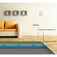 Έξυπνη υποδαπέδια θέρμανση 1 τ.μ.