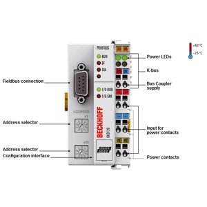 BK3120 Profibus Coupler