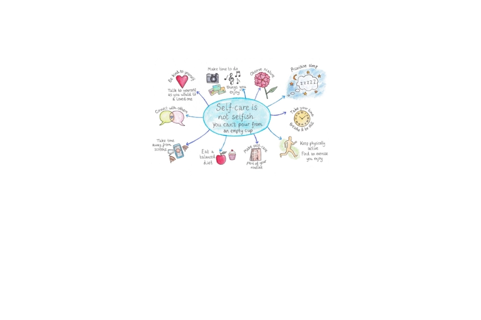 Postcard - Self-care