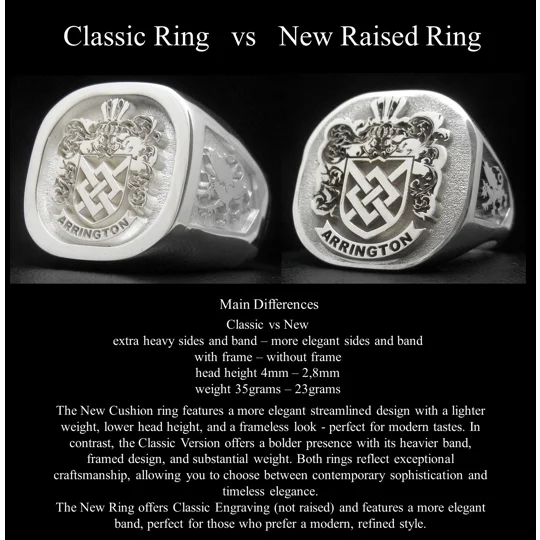 Classic vs Raised Rings - Custom