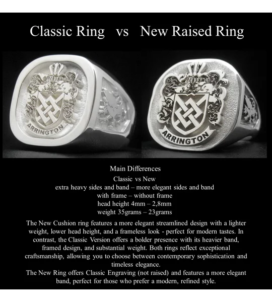 Classic vs Raised Rings - Custom