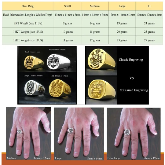 Gents Gold Signet Rings