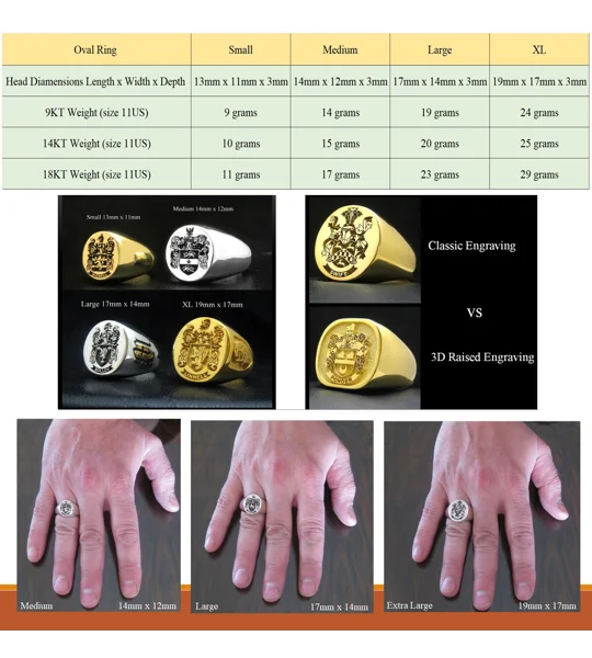 Solid Gold Custom Made Family Crest Ring