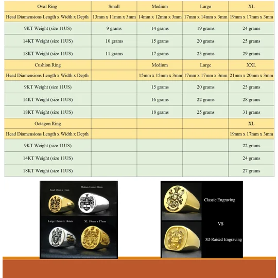 Gold Seal Rings