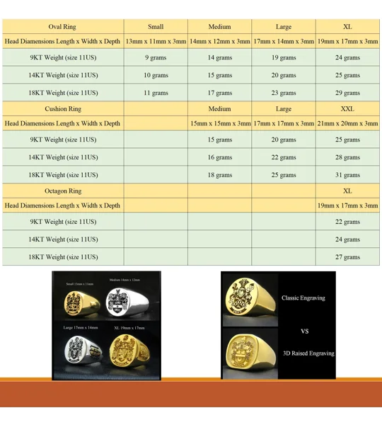 Gold Seal Rings
