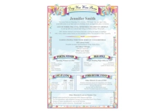 Day You Were Born Personalised Birthday Print/This Day in History