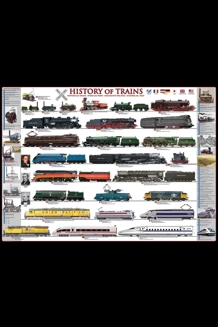 History Of Trains 500 PC Puzzle