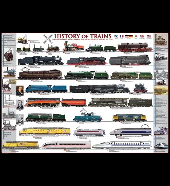 History Of Trains 500 PC Puzzle