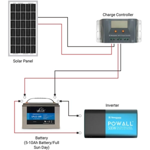 12 Volt 10 Watt Solar Car Battery Charger & Maintainer