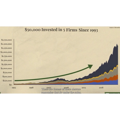 Shafer's Investing Club