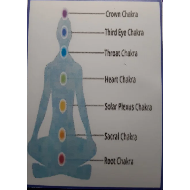 Additional Image for Chakra Bracelet/Lava Beads