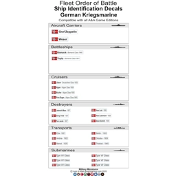 KM Ship Identification Labels