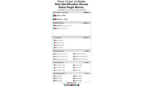 RM Ship Identification Labels