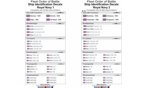 RN Ship Identification Labels