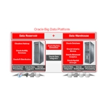 Oracle Big Data Oracle Big Data