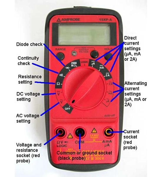 MULTIMETER