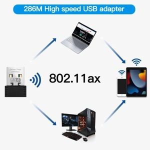 Mini USB WIFI 6 / USB 2.4GHz Wi-Fi Lan Adapter