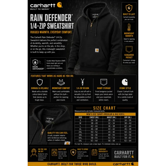 JONES-LENOIR RAIN DEFENDER