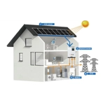 15KW 15KVA Solar Power System