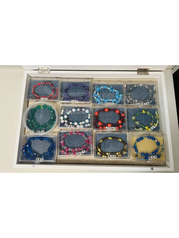 Month on BirthStone