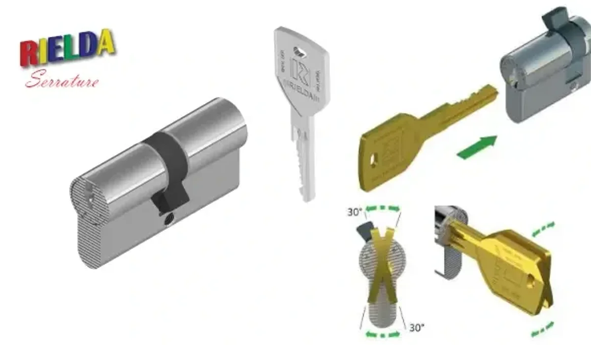 Unlocking Efficiency: The Advantages of Rielda Changeable Code Systems