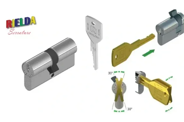 Unlocking Efficiency: The Advantages of Rielda Changeable Code Systems