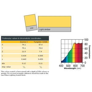LEE LIGHTING FILTER 21 x 24" Light Amber