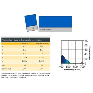 LEE LIGHTING FILTER 21 x 24" Deep Blue