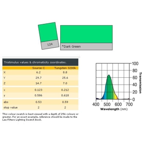 LEE LIGHTING FILTER 21 x 24" Dark Green