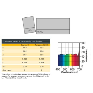 LEE LIGHTING FILTER 21 x 24" N / D 0.3