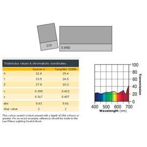 LEE LIGHTING FILTER 21 x 24" N / D 0.6