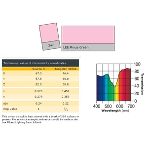 LEE LIGHTING FILTER 21 x 24" Minus Green