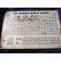 Alchemical Table of Elements Meta..