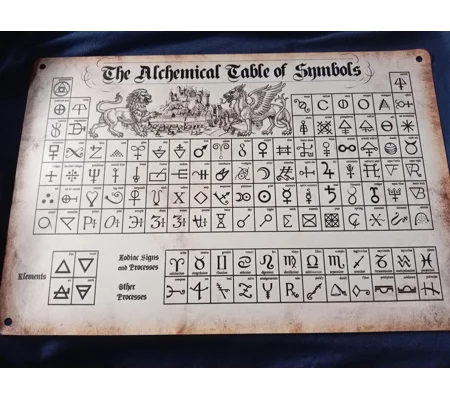 Alchemical Table of Elements Metal Sign