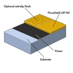 Flowcrete Flowshield LXP HD Kit 30KG Flowcrete Flowshield LXP HD Kit 30KG