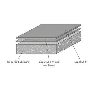 Flowcrete Isopol SBR Natural