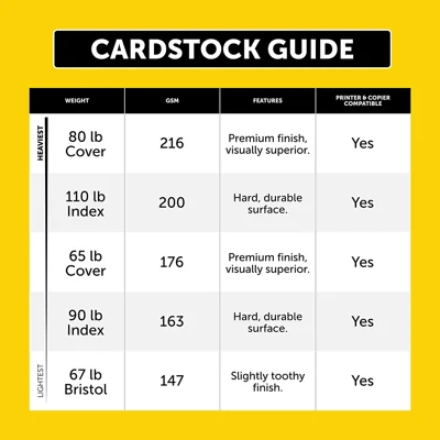 Neenah Cardstock, 8.5" x 11", 90 lb/163 gsm, White, 94 Brightness, 300 Sheets (91437)