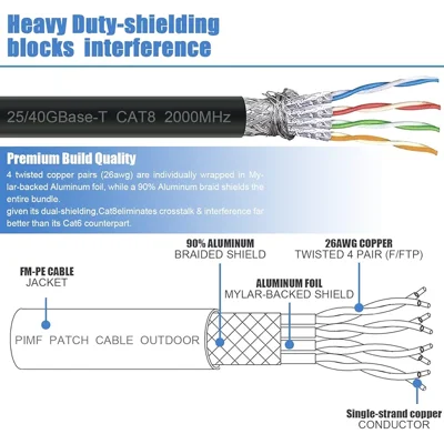 DbillionDa Cat8 Ethernet Cable, Outdoor&Indoor, 3FT Heavy Duty Direct Burial High Speed 26AWG Cat8 L