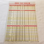 1994 Motor Trend Road Test Review