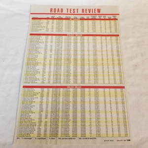 1994 Motor Trend Road Test Review