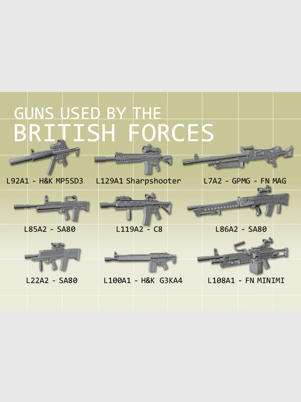 Modern British Guns
