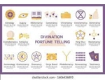 Diivnation a beginners guide learn more