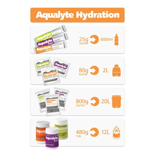 Aqualyte Electrolyte Powder - Passionfruit Flavour 25g x 50 Sachets